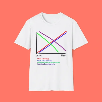 1970s vs Now Graph Shirt